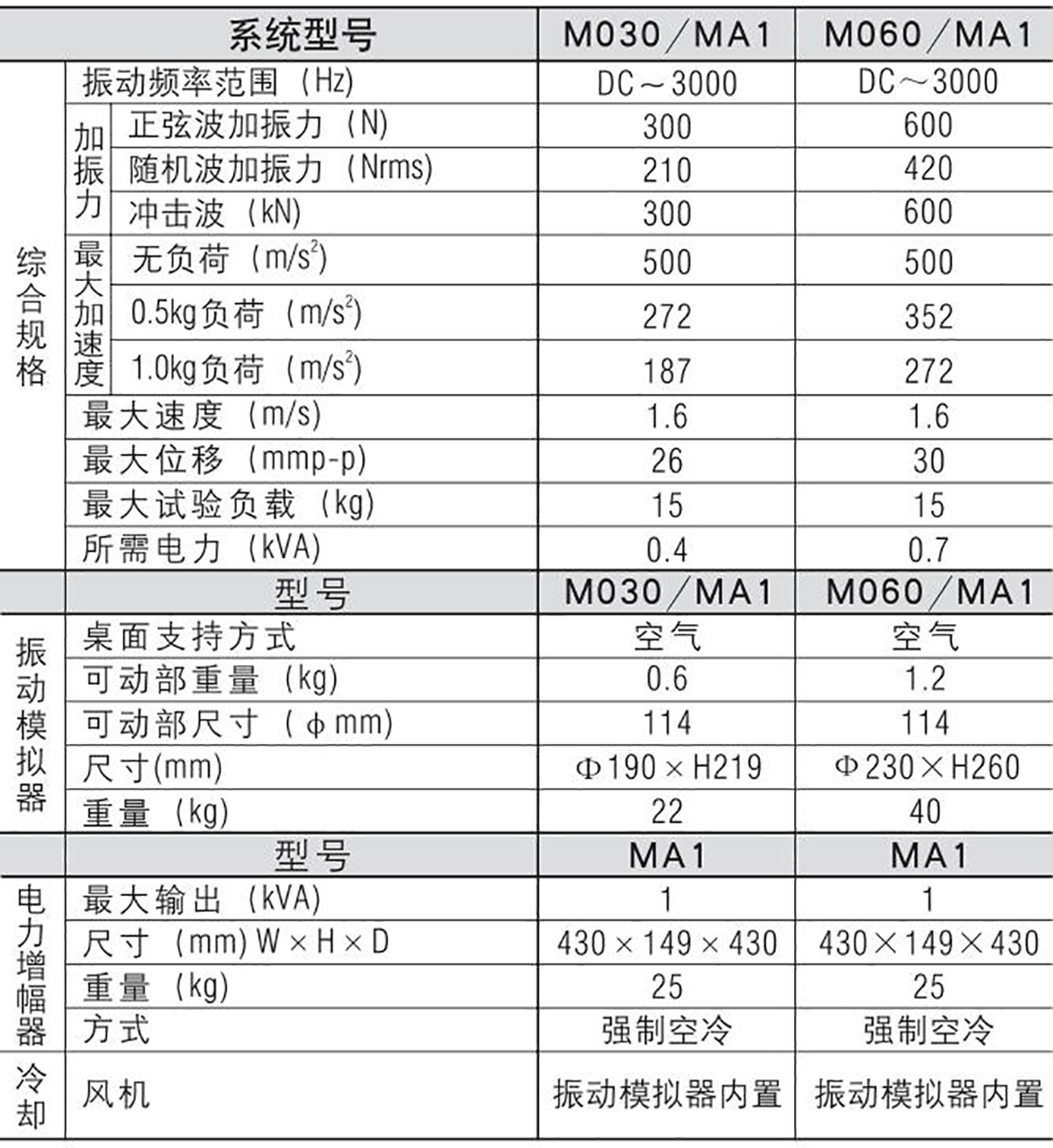 低噪音小型電動(dòng)振動(dòng)試驗(yàn)系統(tǒng)1.png